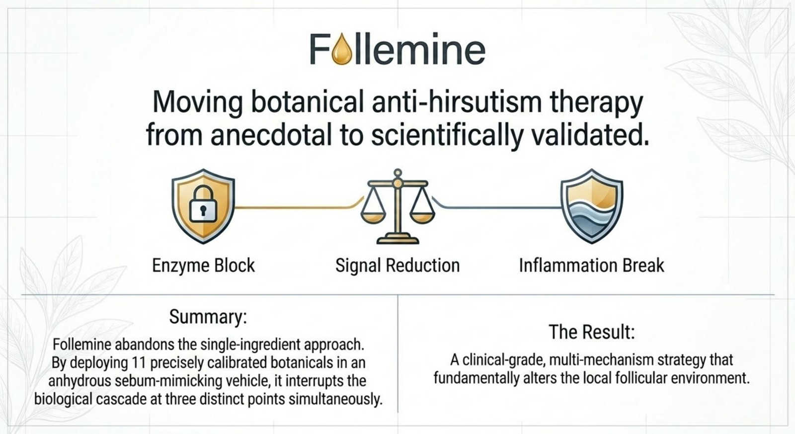 סיכום Follemine: חסימת אנזים, הפחתת איתות, שבירת דלקת