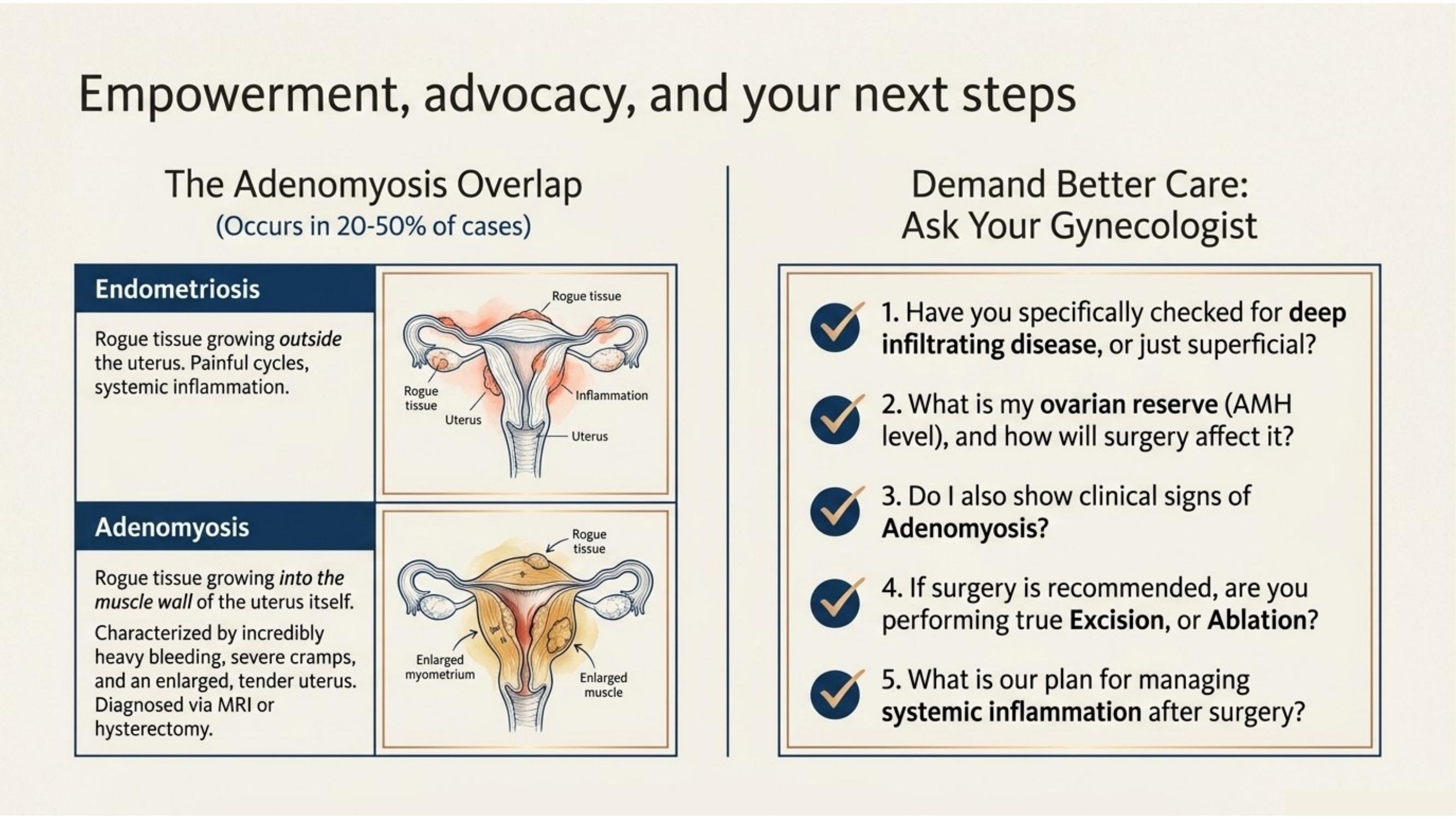Summary slide: when to see a doctor about endometriosis
