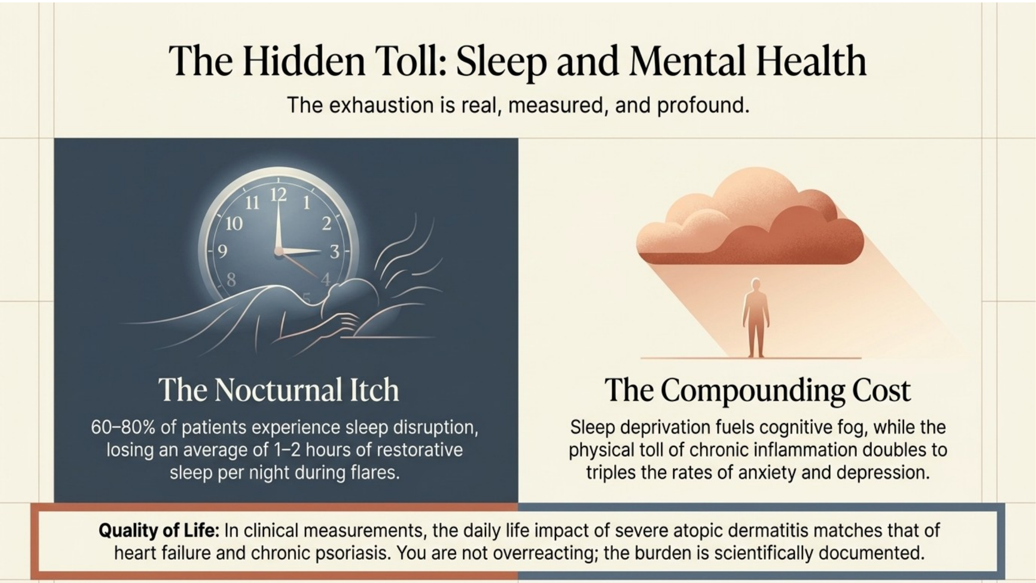 Psychosocial impact of atopic dermatitis